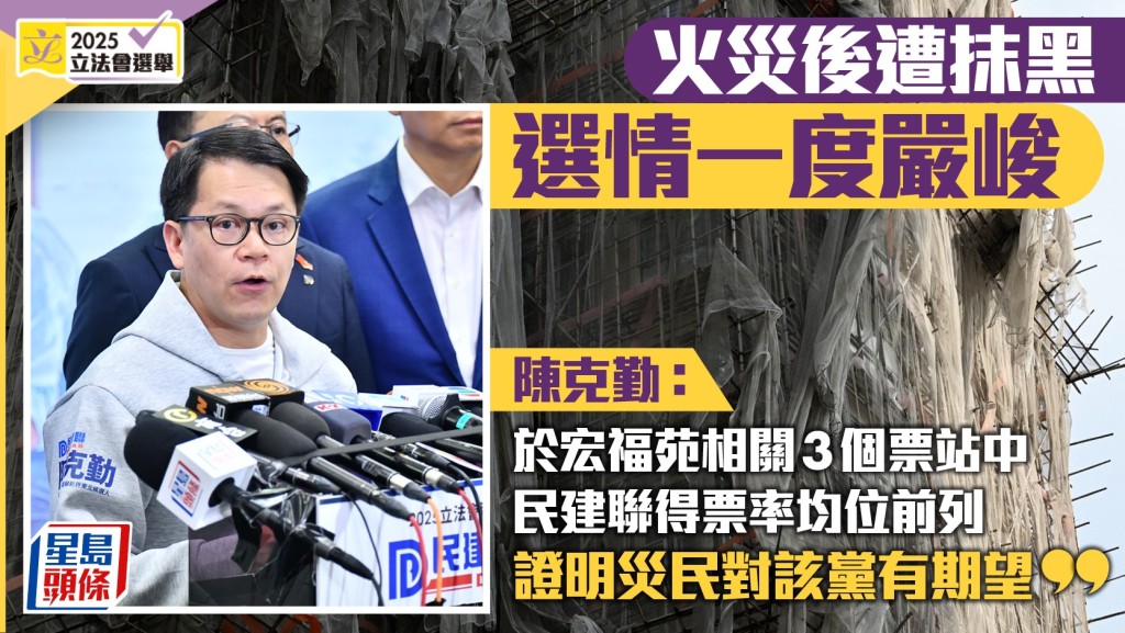 立法會選舉︱陳克勤 : 於宏福苑相關票站 民建聯得票率均位前列 證明災民對該黨有期望