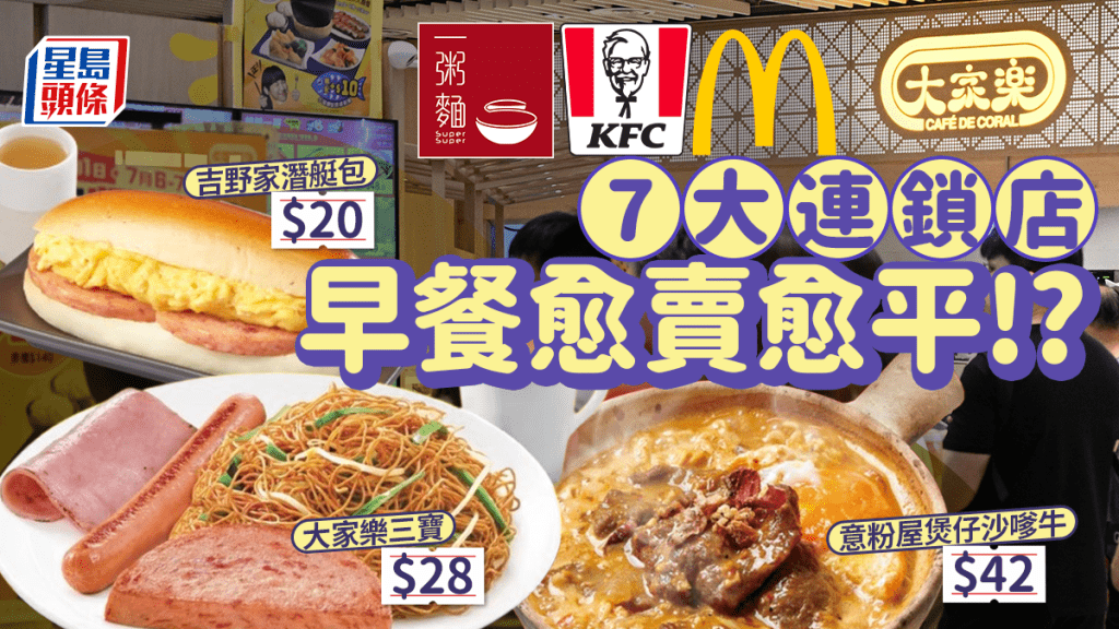 連鎖店早餐優惠｜7大食肆最平$18有交易！KFC粥/大家樂三寶配炒麵/意粉屋沙嗲牛