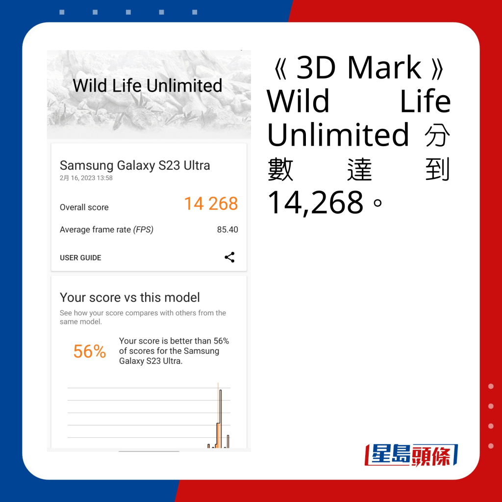 《3D Mark》Wild Life Unlimited分數達到14,268。