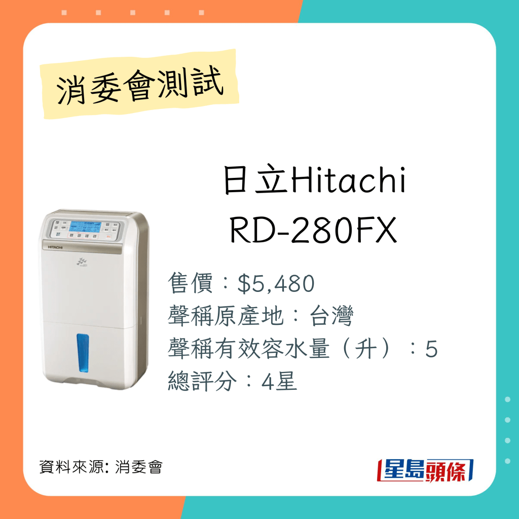 总评分获4分的抽湿机：日立Hitachi RD-280FX