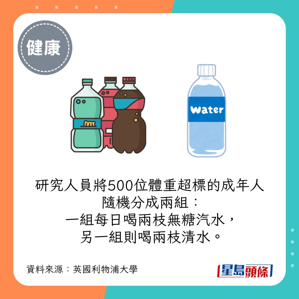 研究人员将500位体重超标的成年人随机分成两组：一组每日喝两枝无糖汽水，另一组则喝两枝清水