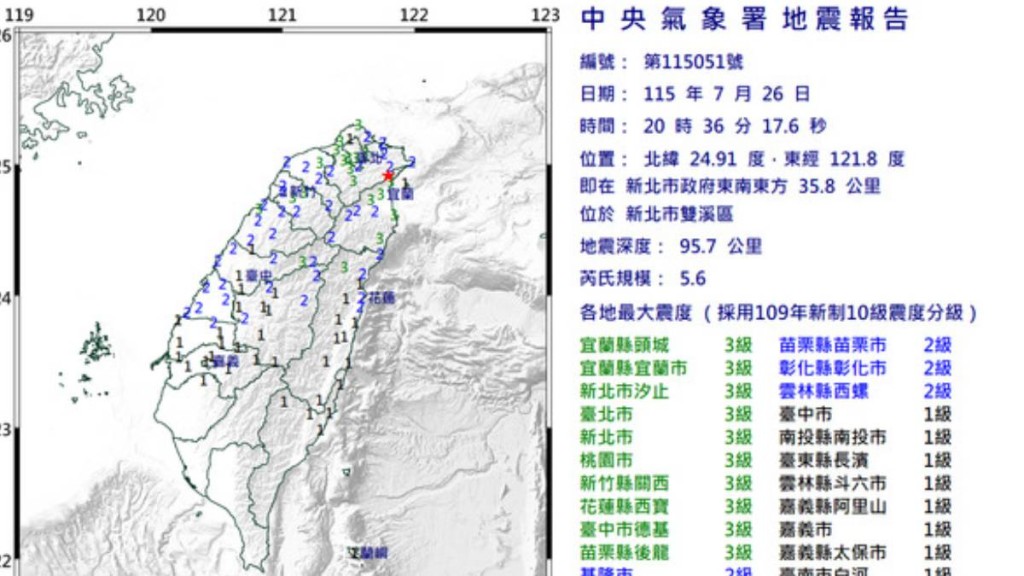 新北市雙溪區發生5.6級地震。  