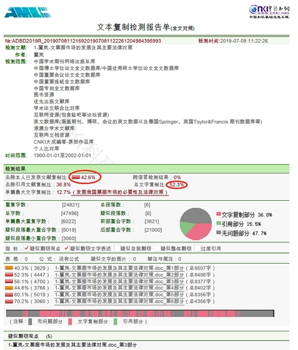 董嵐的論文查重紅果顯示疑涉抄襲。