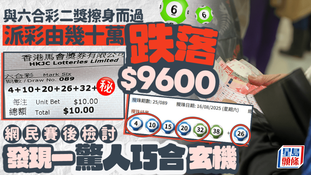 與六合彩二獎擦身而過 派彩由幾十萬跌落$9600  網民賽後檢討 發現一驚人巧合玄機