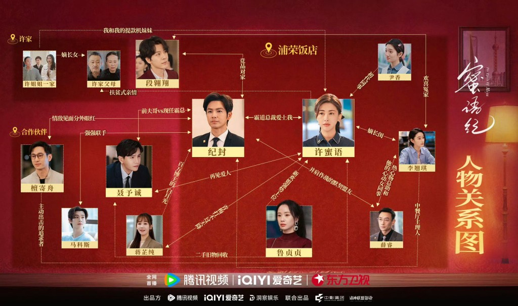 《蜜語紀》角色關係圖公開！