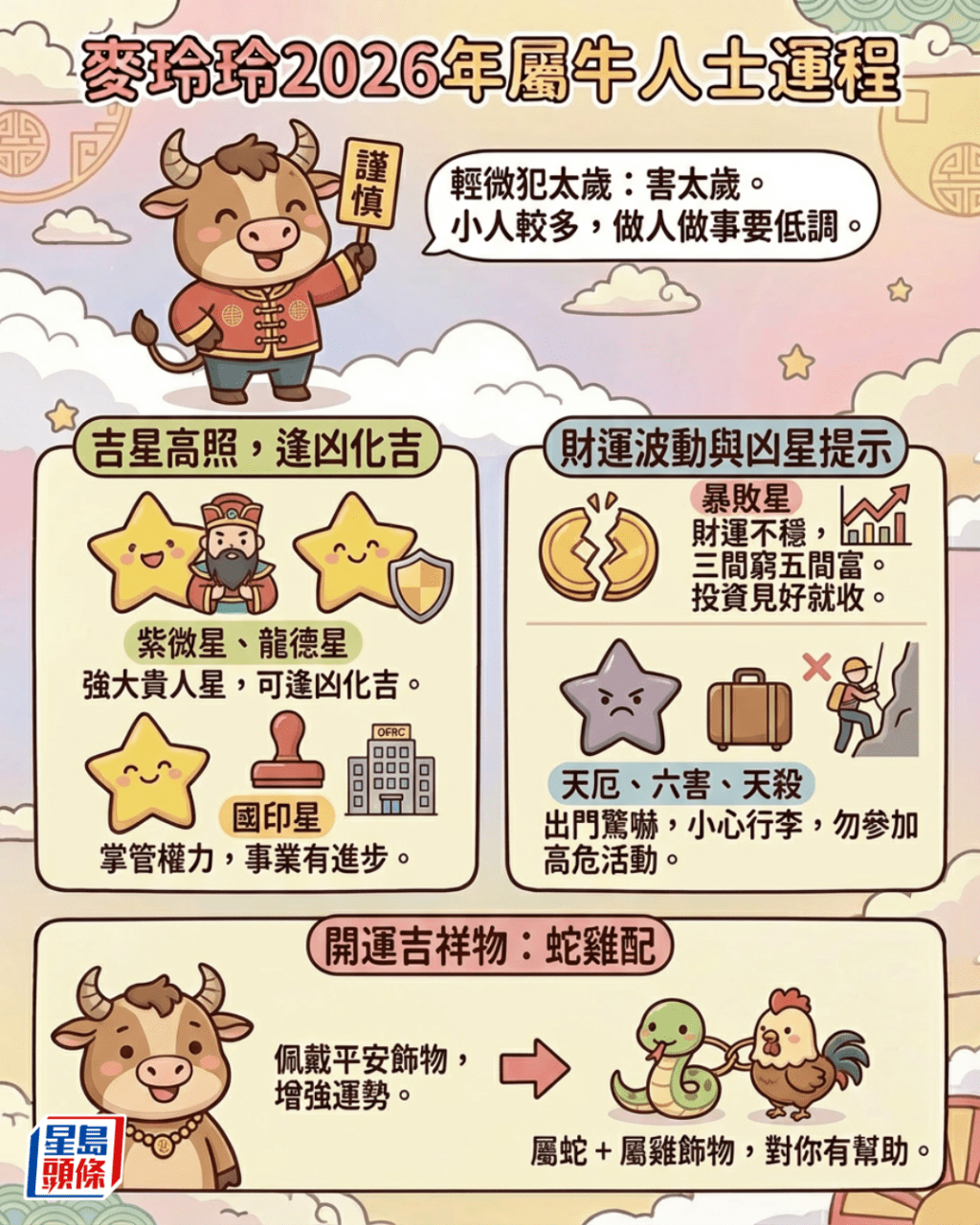 麥玲玲2026運程│屬牛：害太歲 身邊小人較多 宜佩戴平安飾物