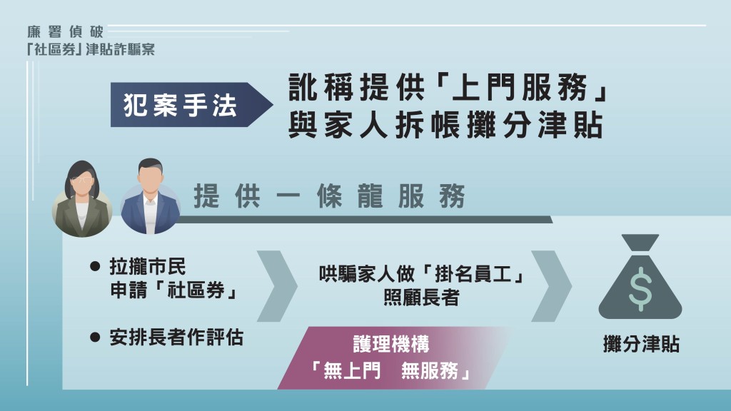 犯案手法。廉署提供 犯案手法。廉署提供