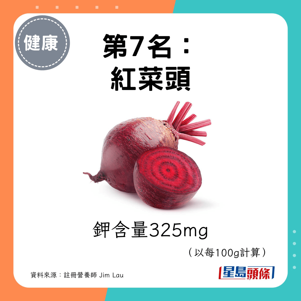 第7名： 紅菜頭 鉀含量325mg