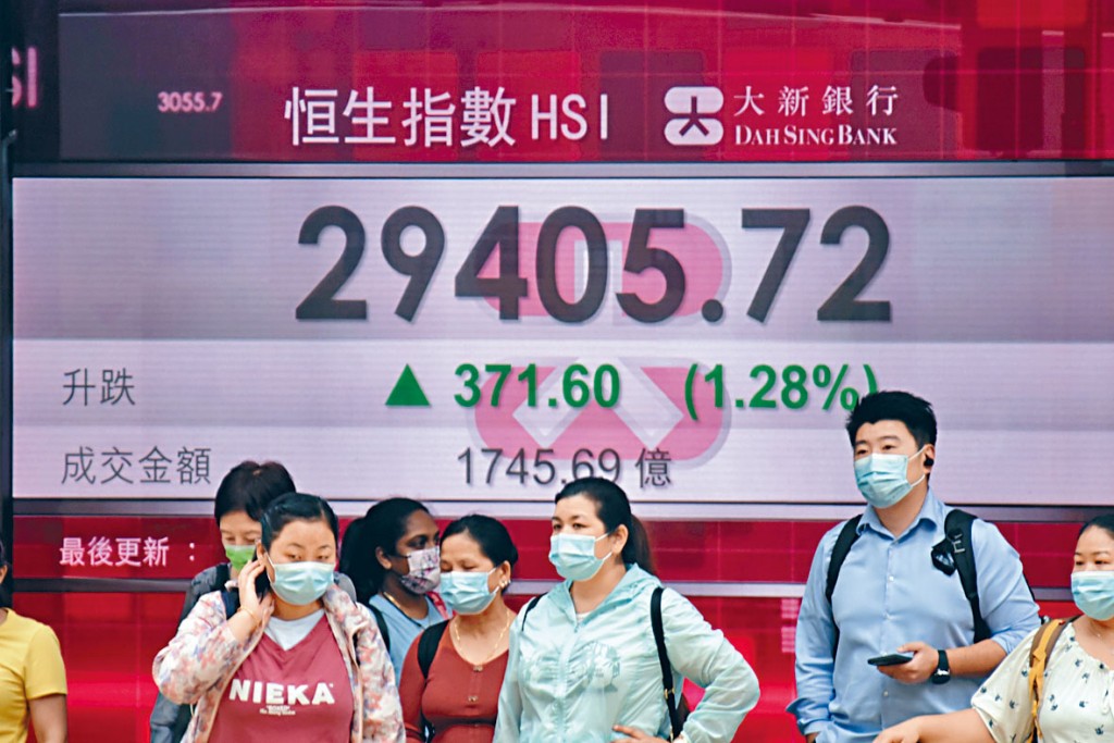 恒指昨日收報29405點，上漲371點。