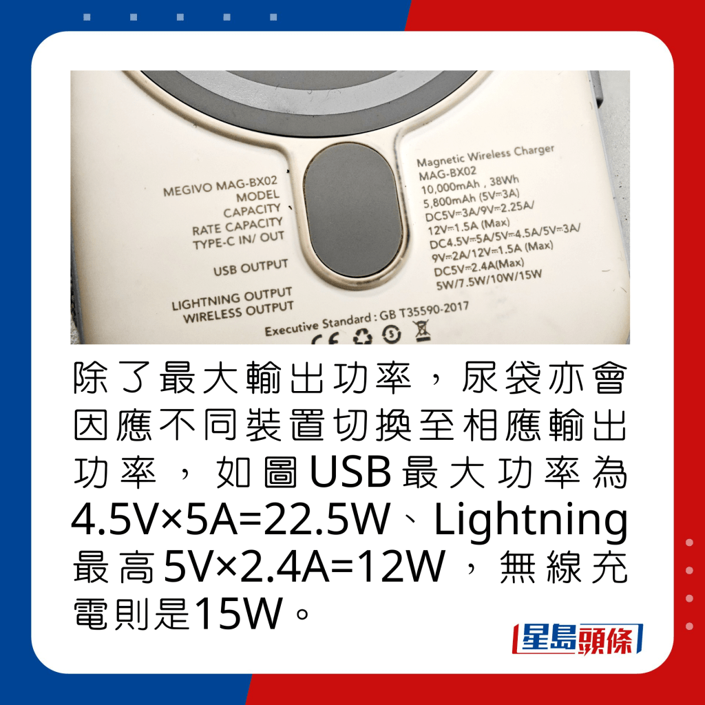 除了最大輸出功率，尿袋亦會因應不同裝置切換至相應輸出功率，如圖USB最大功率為4.5V×5A=22.5W  、Lightning最高5V×2.4A=12W，無線充電則是15W。