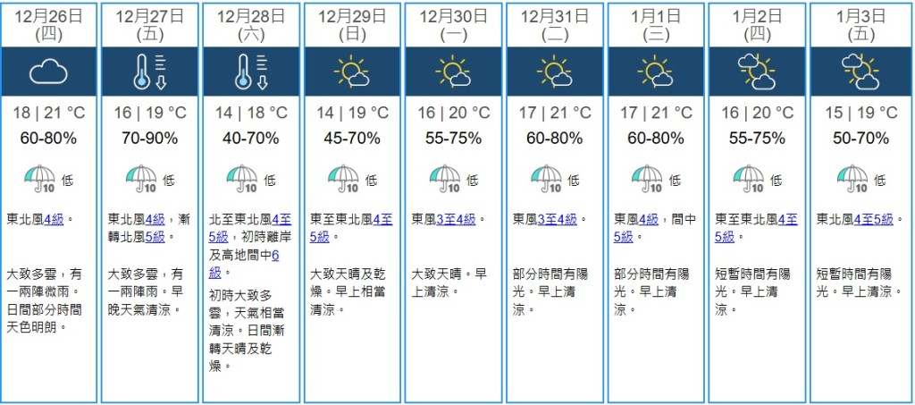 天文台九天天氣預報。