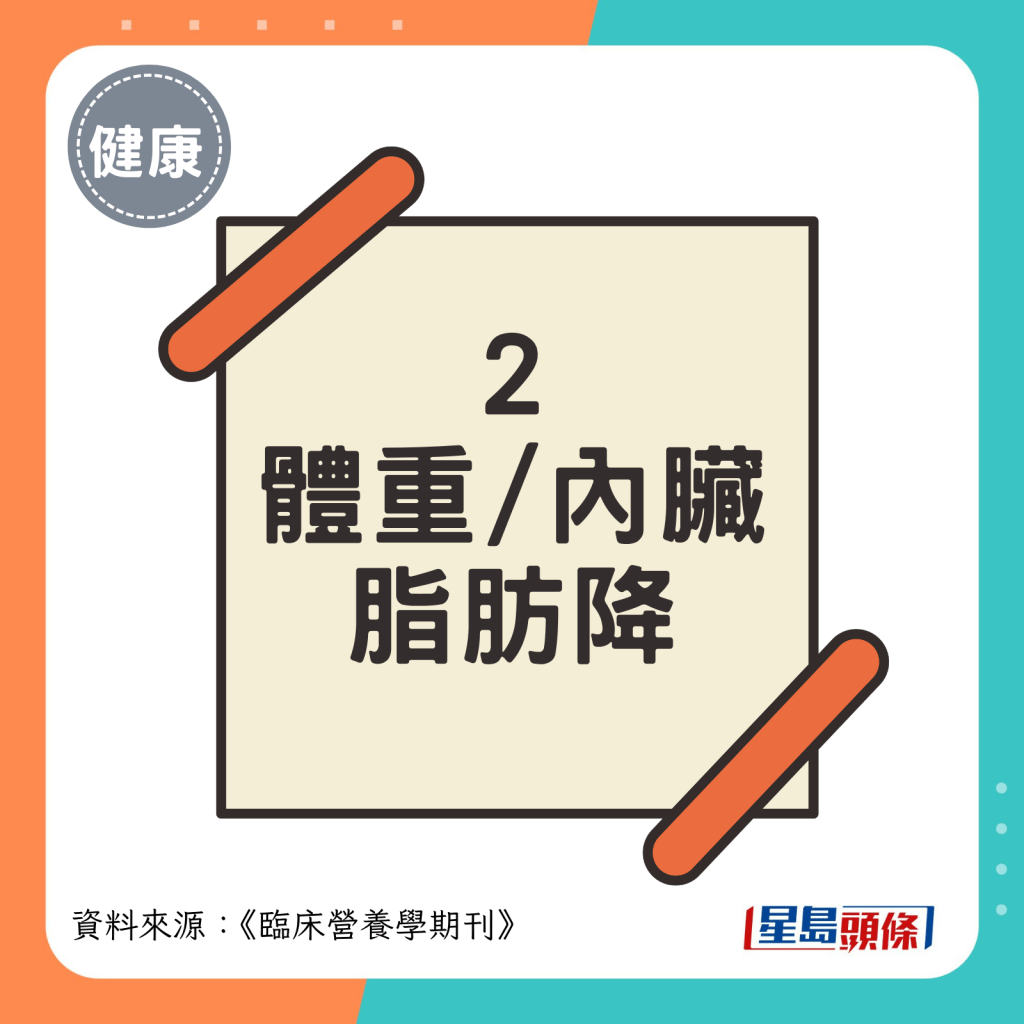 體重/內臟脂肪降