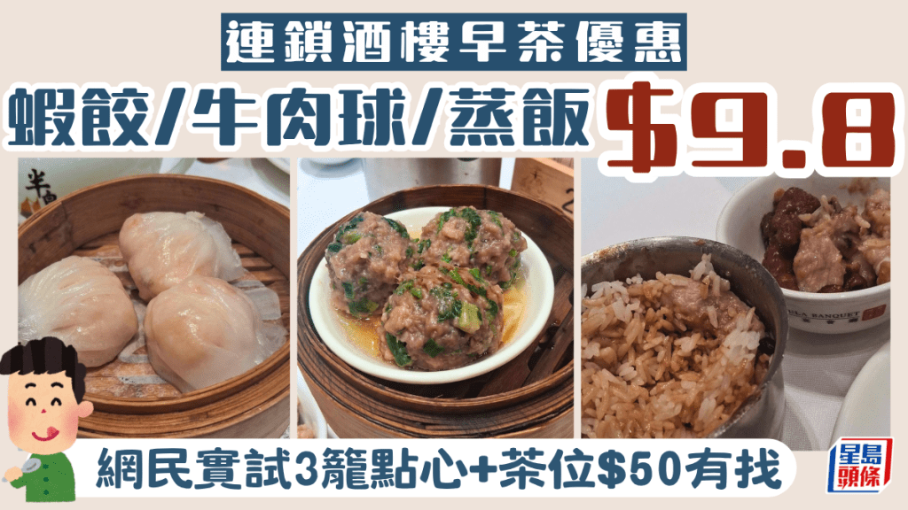連鎖酒樓早茶優惠 $9.8起歎蝦餃/牛肉球/蒸飯 網民實試3籠點心+茶位$50有找