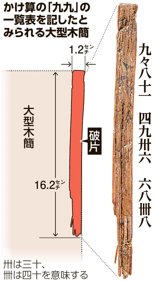 这片竹简应为一块大型竹简的一角。（X@kazu409366471）