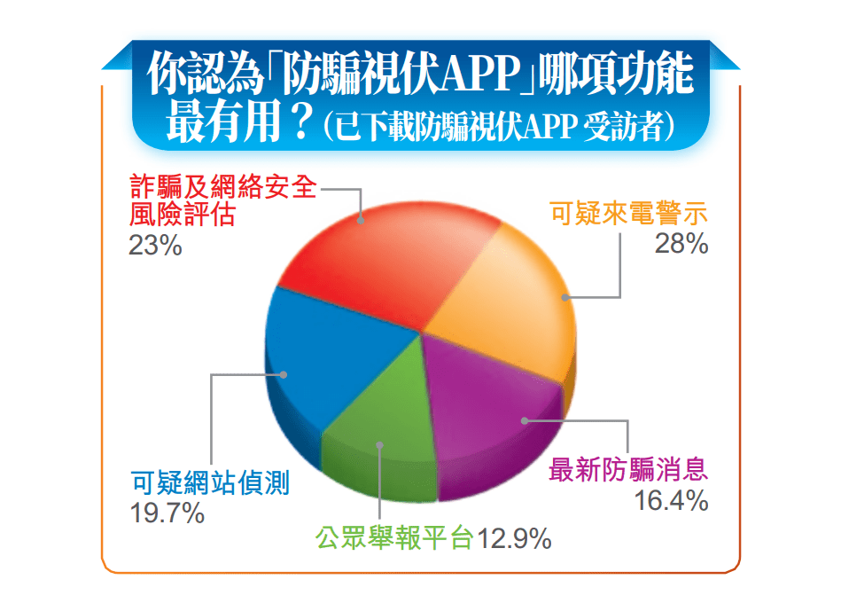 市民同时表达对「防骗视伏APP」的意见