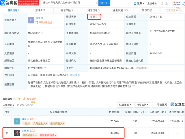 陈继志名下公司已注销。