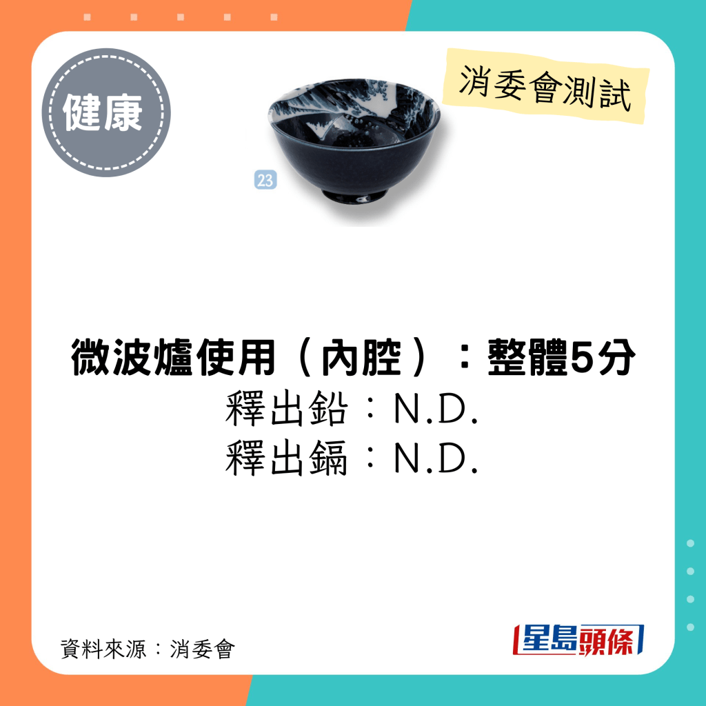 消委会陶瓷餐具测试 5星推介名单｜日本制轻量饭碗(富士山冲浪/蓝)；微波炉使用释出铅/镉：N.D.