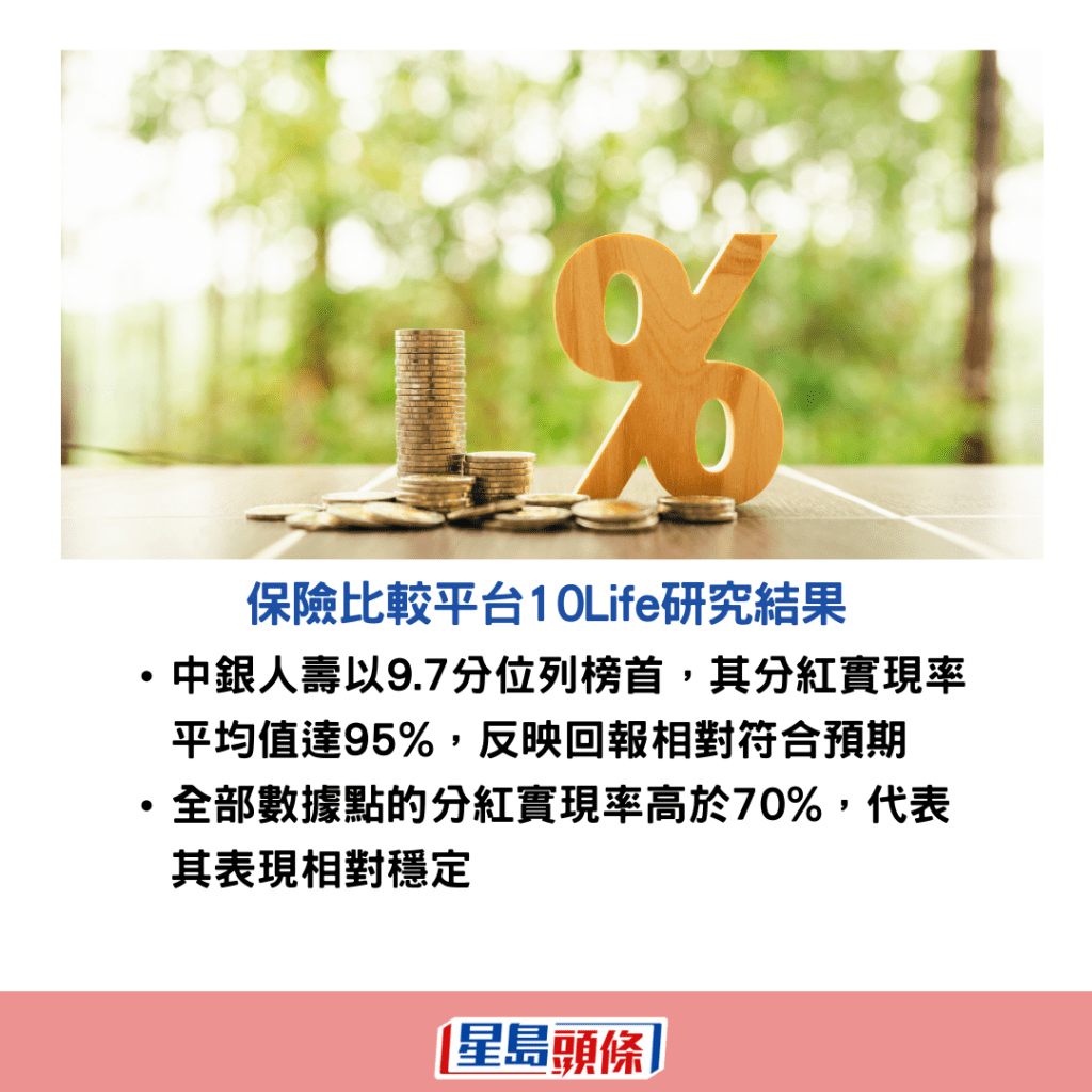 以10Life精算團隊首創的紅利實現評分判定，中銀人壽的紅利表現排首位，AXA安盛及友邦香港緊隨其後；恒生保險則包尾。