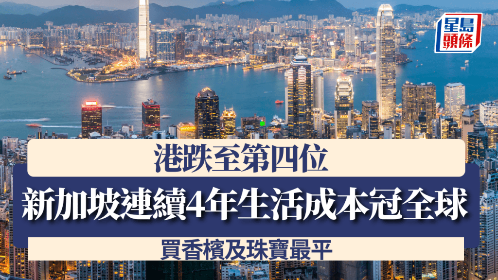 新加坡連續4年生活成本冠全球 港跌至第四位 買香檳及珠寶最平