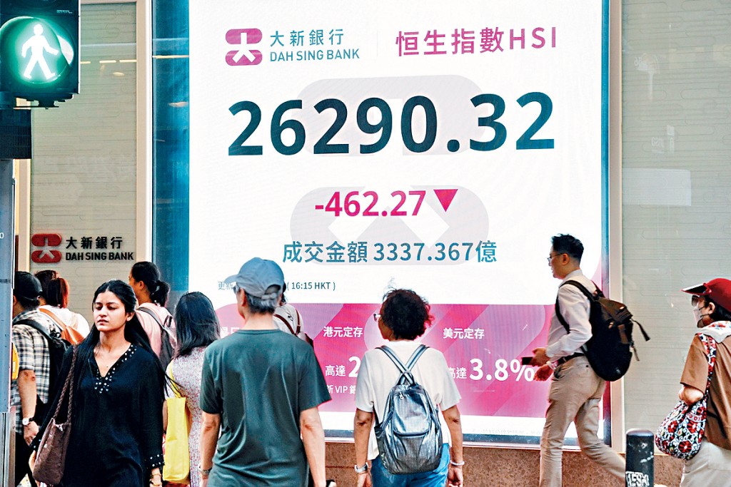 恒指昨日收報26290點，跌462點。