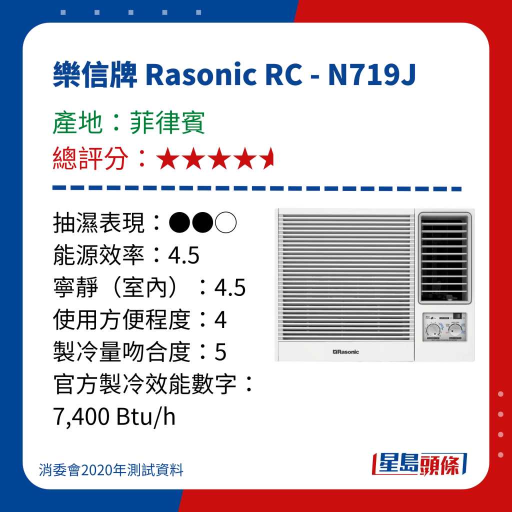 消委會冷氣機評測｜測試15款窗口冷氣機  - 樂信牌 Rasonic RC - N719J