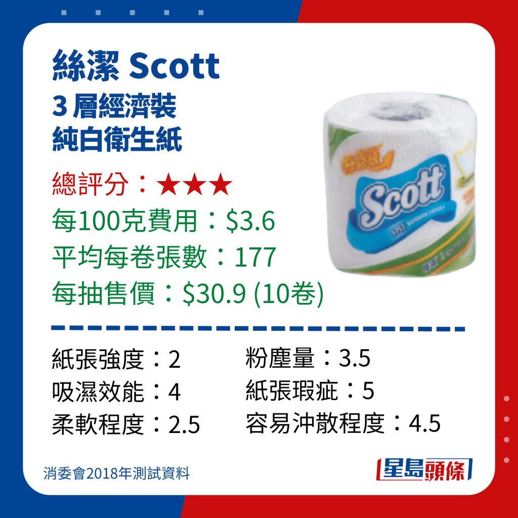 消委会厕纸测试｜丝洁 Scott 3 层经济装纯白卫生纸 
