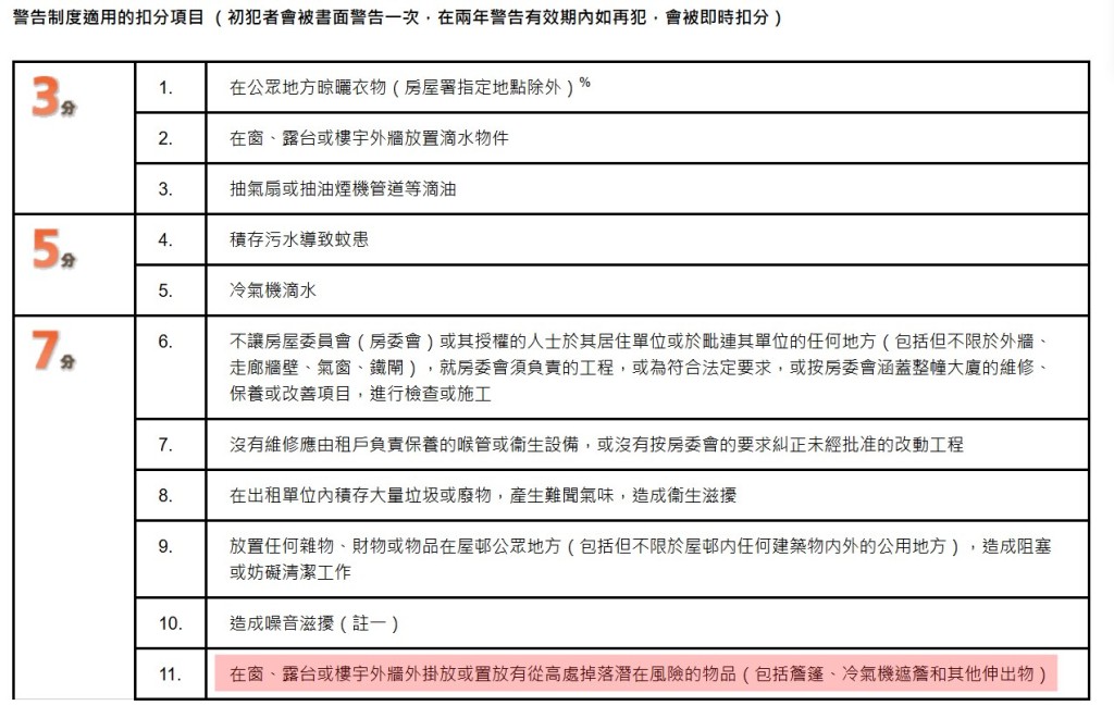 房署的「屋邨管理扣分制」。房署网页截图