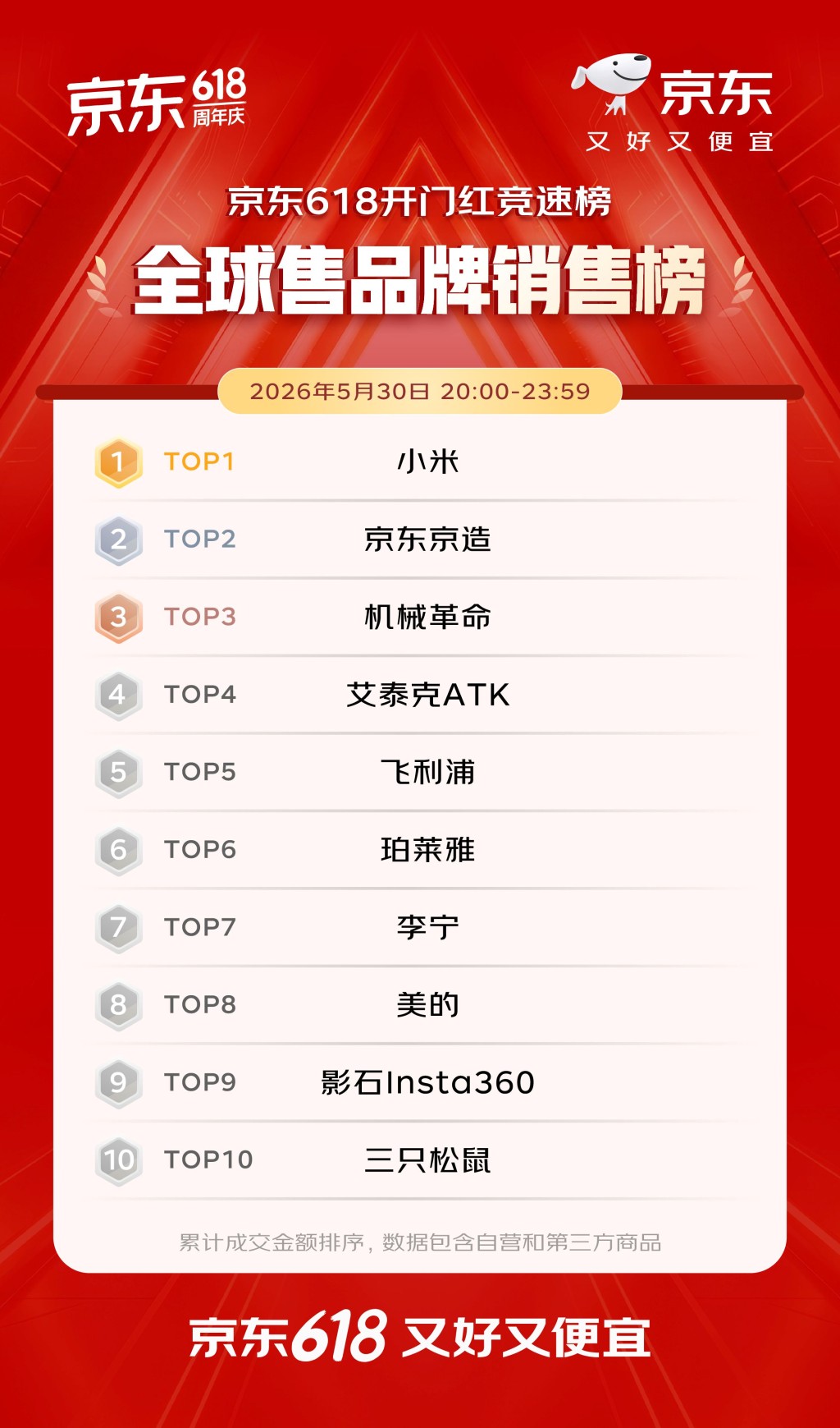 全球售品牌銷售榜 全球售品牌銷售榜
