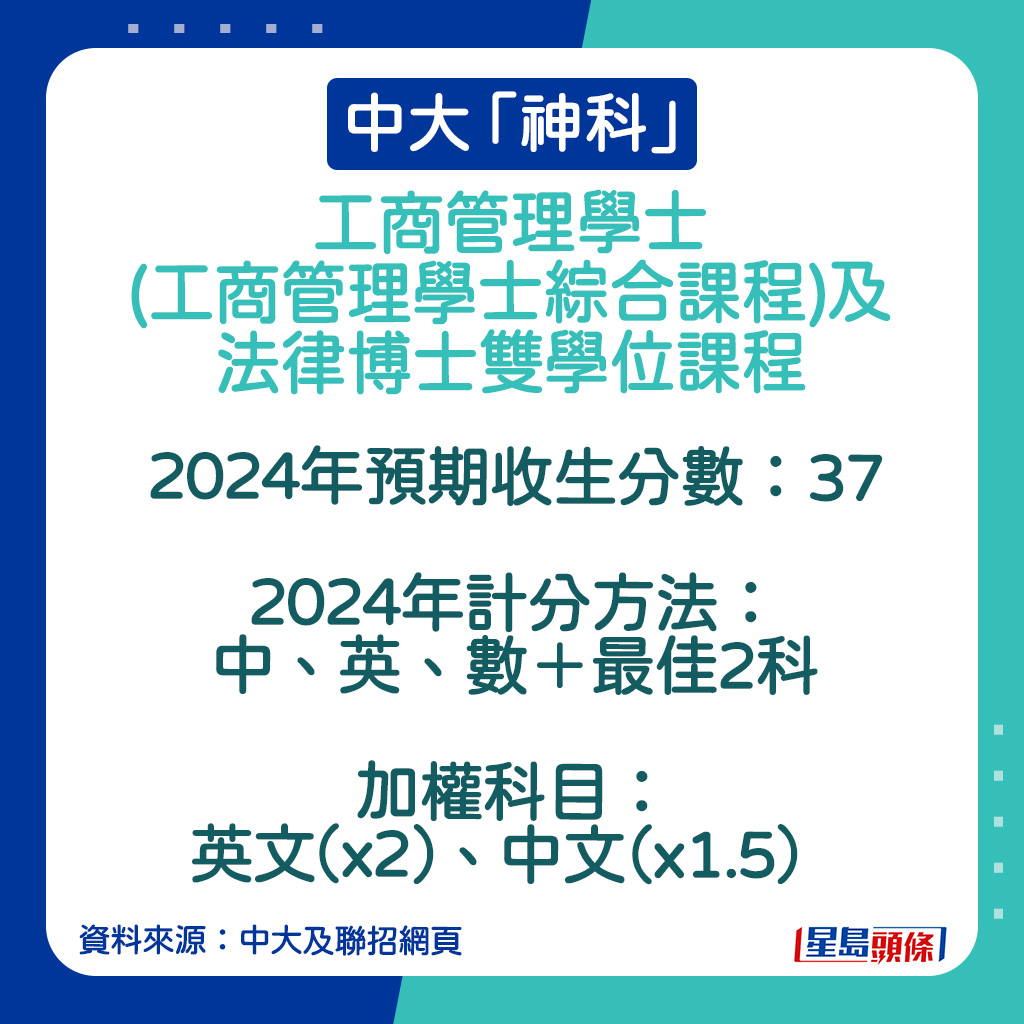 工商管理學士(工商管理學士綜合課程)及法律博士雙學位課程的2024年預期收生分數。