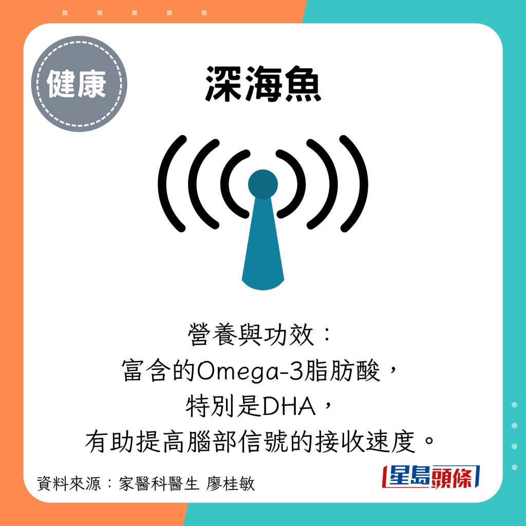 深海鱼：营养与功效： 富含的Omega-3脂肪酸， 特别是DHA， 有助提高脑部信号的接收速度。