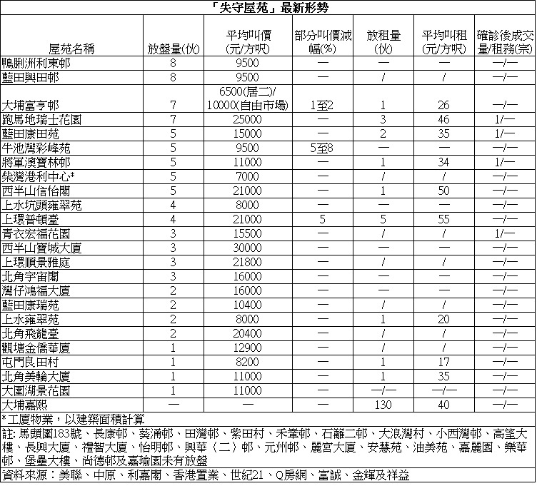 德福花園2房788萬成交