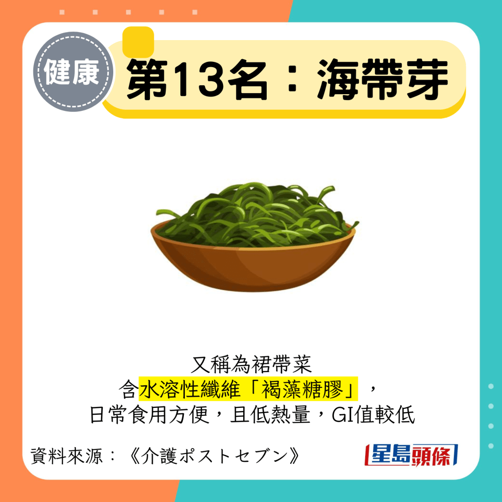 第13名：海帶芽