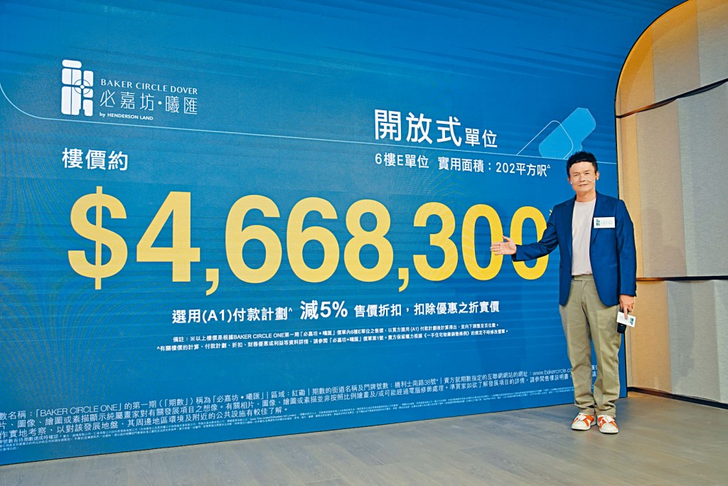 恒基林达民表示，红磡必嘉坊．曦汇首批68伙，入场单位折实售价约466.83万。