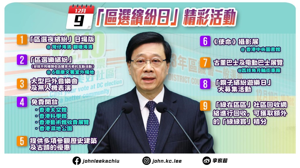 行政長官李家超表示，12月9日將舉行「區選繽紛日」。李家超FB