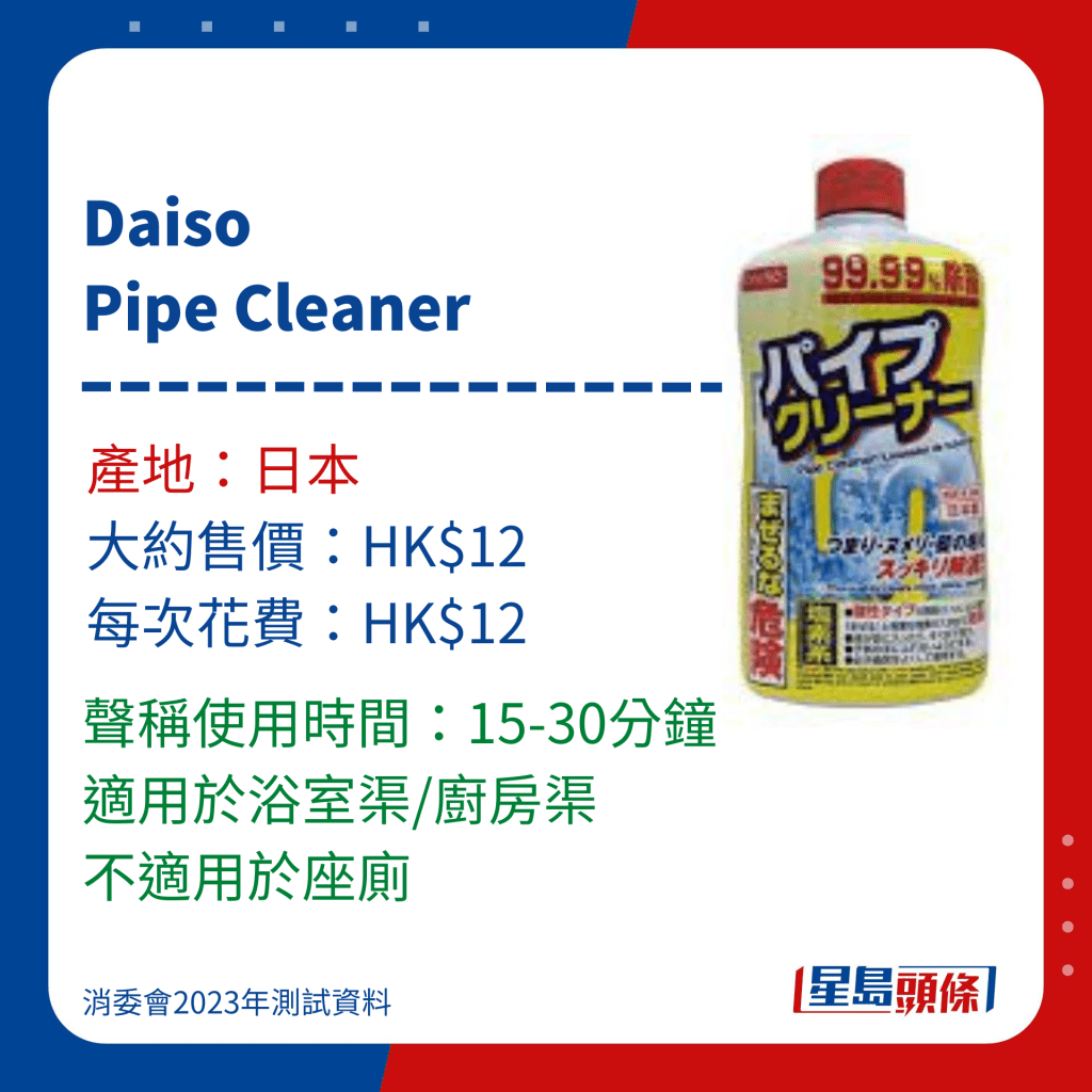 消委會通渠水/通渠劑測試名單｜4. Daiso Pipe Cleaner，標示使用時間15-30分鐘。　 