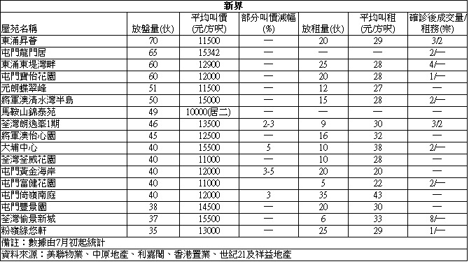 嘉湖山莊3房短租半年 月租1.25萬