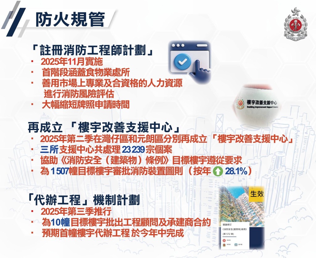 消防處總結2025年防火規管工作。消防處FB 消防處總結2025年防火規管工作。消防處FB
