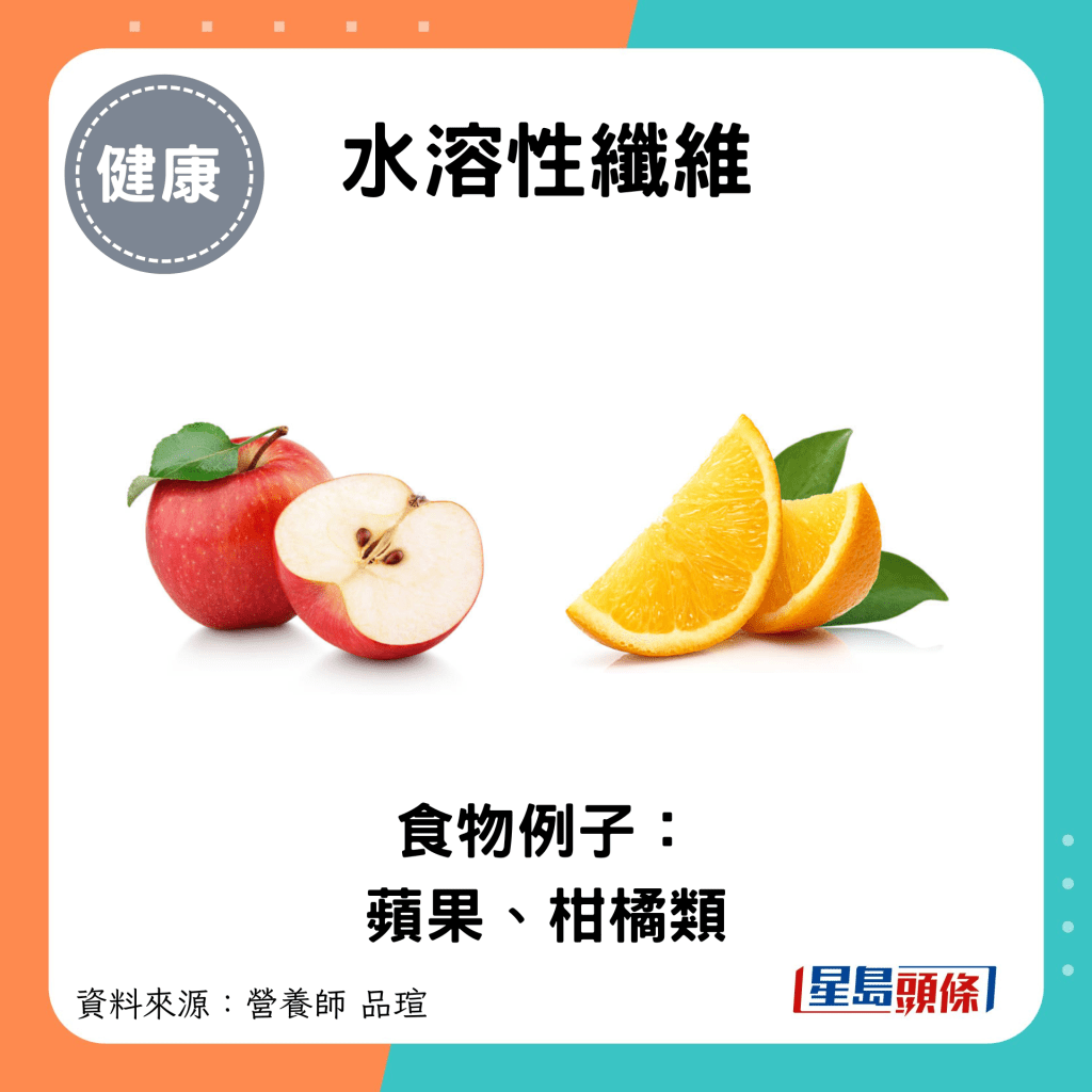 水溶性纖維：食物例子：蘋果、柑橘類