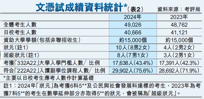 DSE成绩资料统计