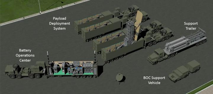 美军的「堤丰」导弹系统。
