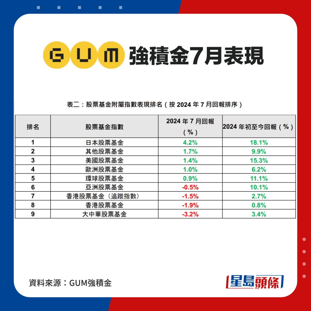 股票基金附属指数表现排名（按2024年7月回报排序）