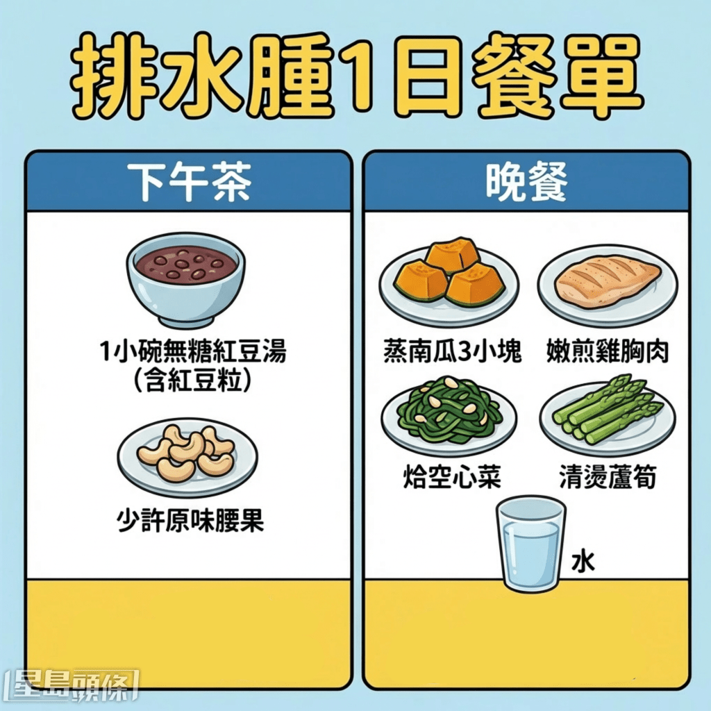 排水腫1日餐單：下午茶、晚餐
