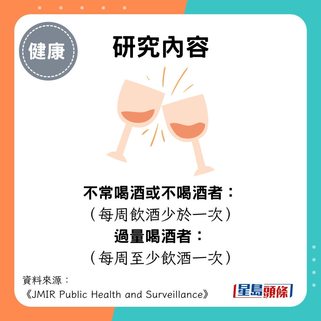 研究內容：不常喝酒或不喝酒者： 每周飲酒少於一次；過量喝酒者： 每周至少飲酒一次。