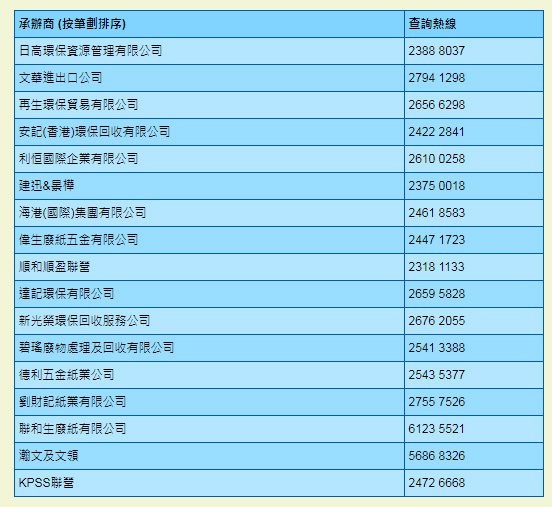 17个承办商。 政府提供