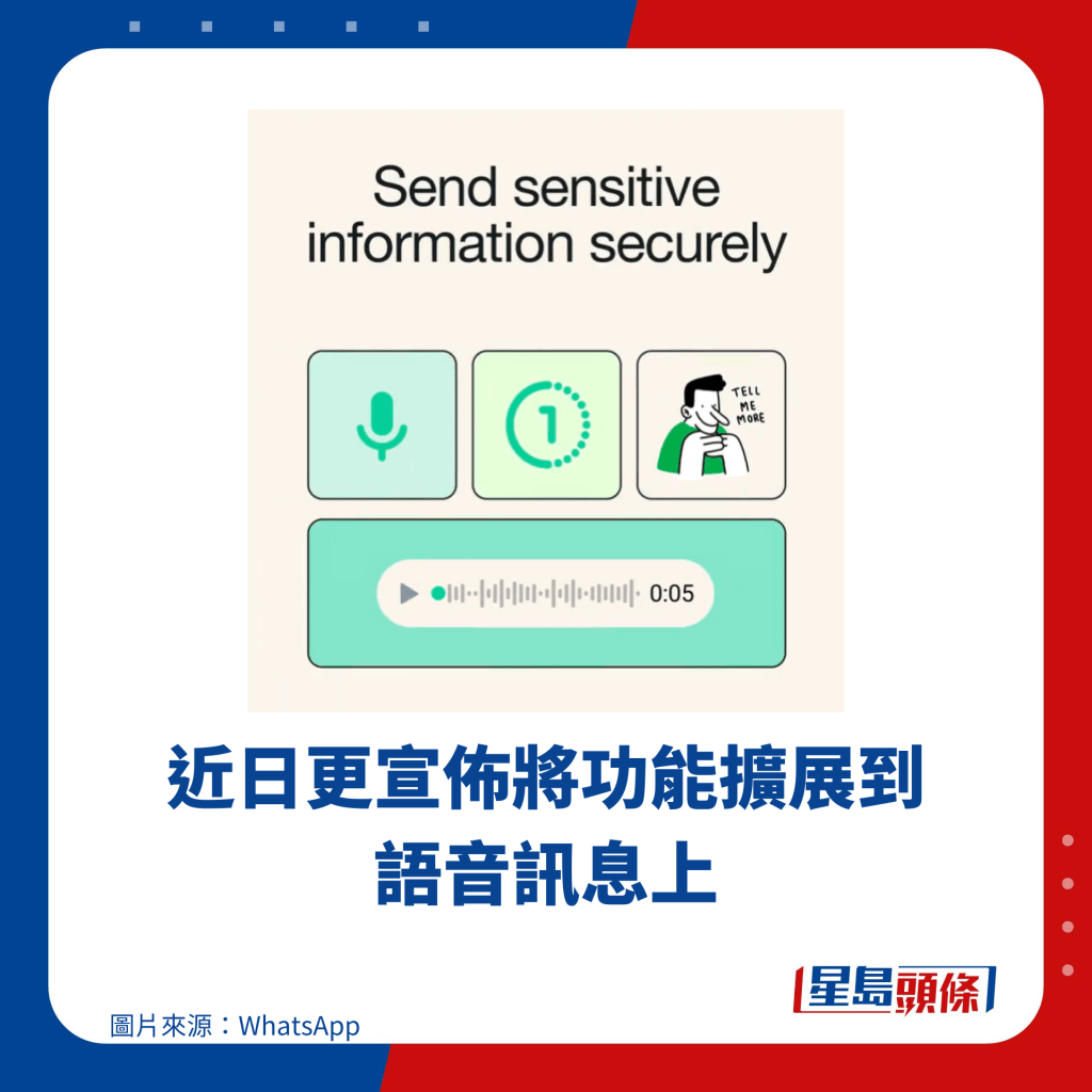 近日更宣佈將功能擴展到語音訊息上