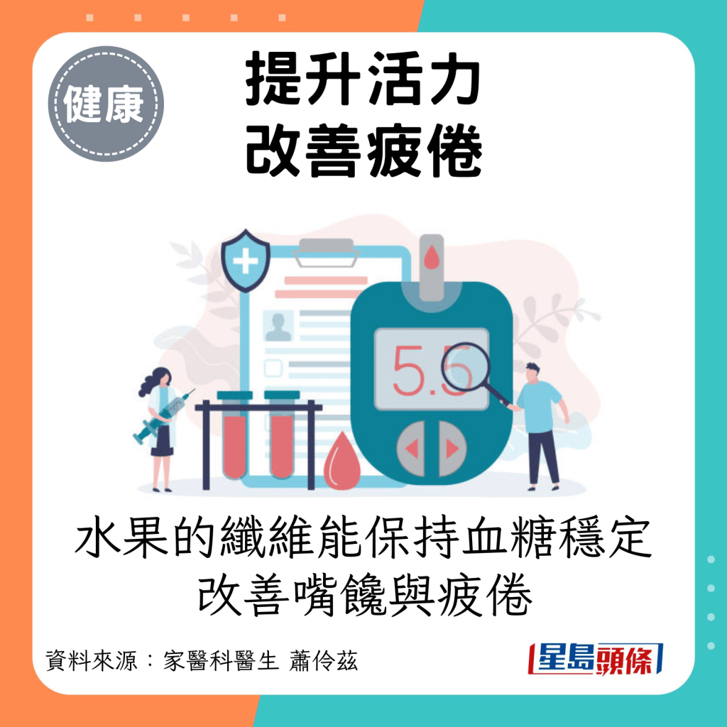 提升活力，改善疲倦：水果中的纤维能保持血糖稳定，改善嘴馋与疲倦。