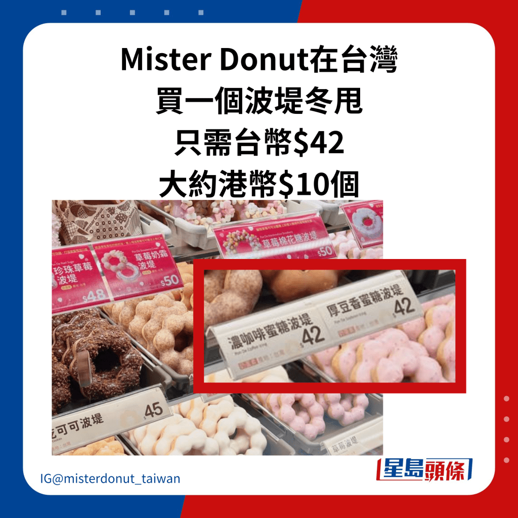 Mister Donut在台灣買一個波堤冬甩只需台幣$42，約港幣$10/個