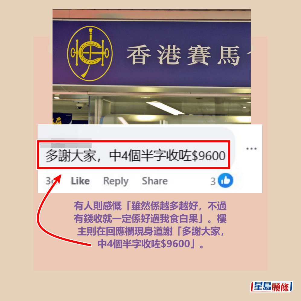 有人則感慨「雖然係越多越好，不過 有錢收就一定係好過我食白果」。樓 主則在回應欄現身道謝「多謝大家， 中4個半字收咗$9600」。fb「齊齊研究六合彩！」截圖和資料圖片