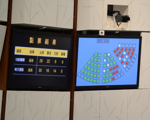 立法會通過無約束力議案促政府拓展大灣區機遇。