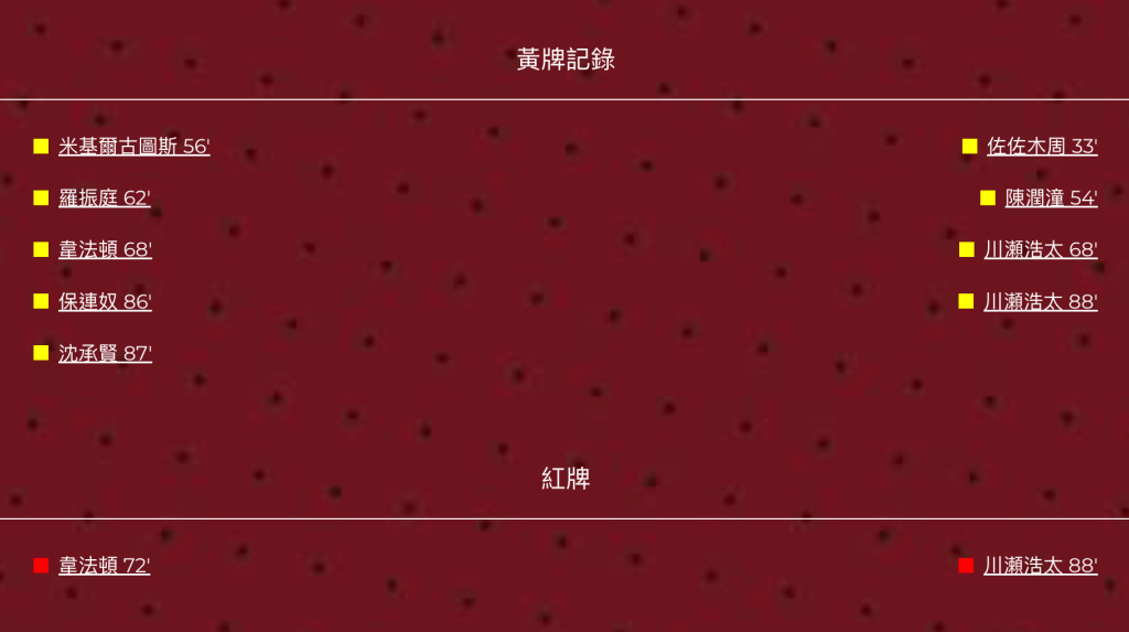 今仗一共有9人食到黃牌，更有2人被紅牌罰出場。足總官網截圖